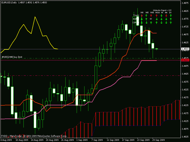 Click to Enlarge

Name: eurusd daily.gif
Size: 16 KB