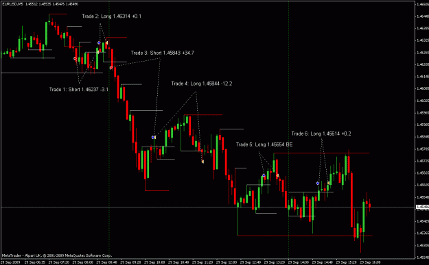 Click to Enlarge

Name: 20090929 Chart.gif
Size: 20 KB