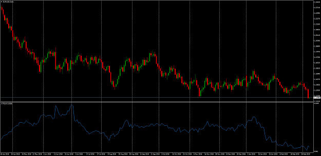 Click to Enlarge

Name: EURUSDDaily.png
Size: 92 KB
