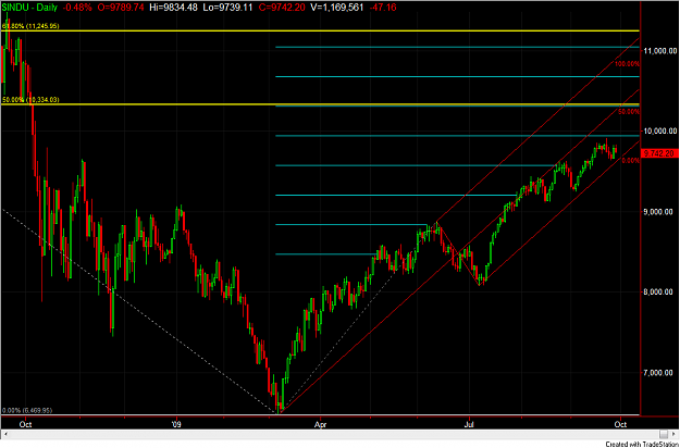 Click to Enlarge

Name: Dow.png
Size: 56 KB