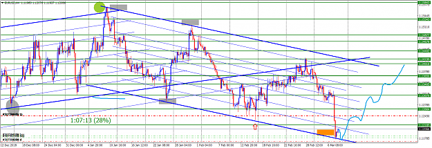 Click to Enlarge

Name: EURUSD H4 8 Mar 2019 v1.png
Size: 79 KB
