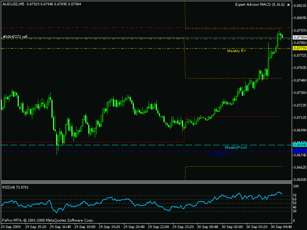 Click to Enlarge

Name: audusd 24.gif
Size: 13 KB