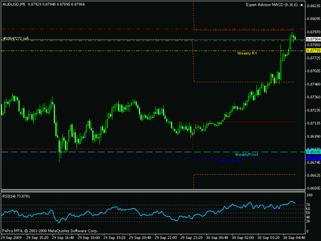 Click to Enlarge

Name: audusd 24.gif
Size: 13 KB
