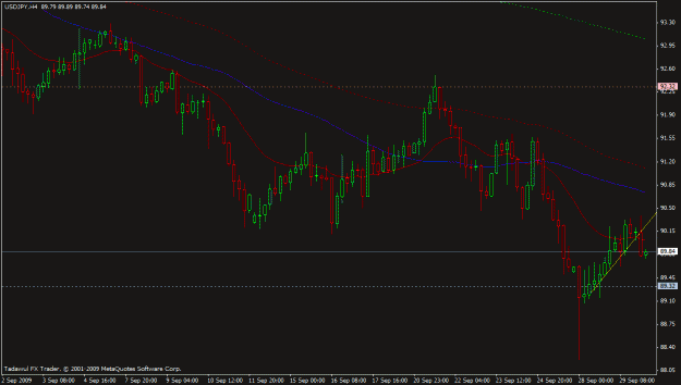 Click to Enlarge

Name: usdjpy-09-29-2009.gif
Size: 19 KB