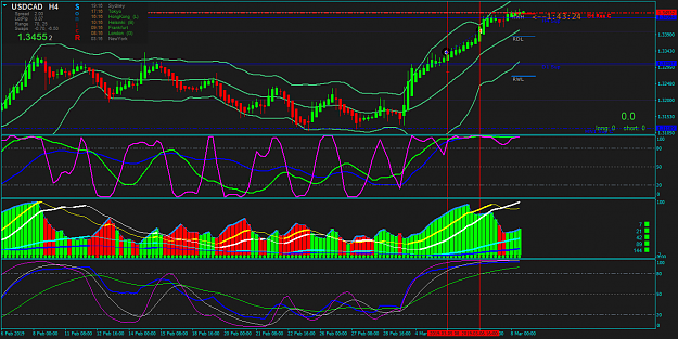 Click to Enlarge

Name: USDCADmicroH4.png
Size: 75 KB