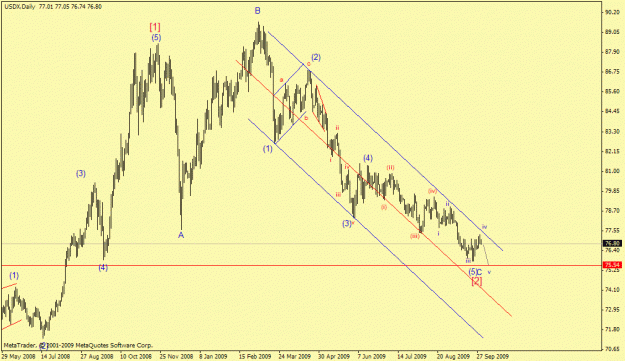 Click to Enlarge

Name: usdx.gif
Size: 20 KB