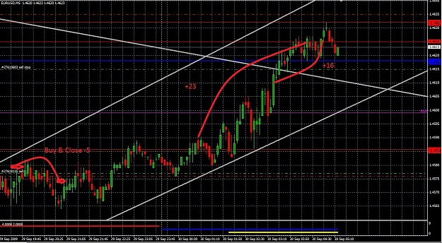 Click to Enlarge

Name: eurusd assian session 9_29_2009.JPG
Size: 360 KB