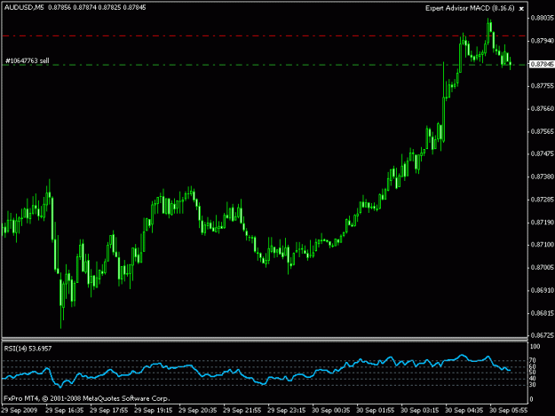 Click to Enlarge

Name: audusd 24.gif
Size: 12 KB