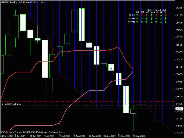 Click to Enlarge

Name: gbpjpy weekly.gif
Size: 21 KB