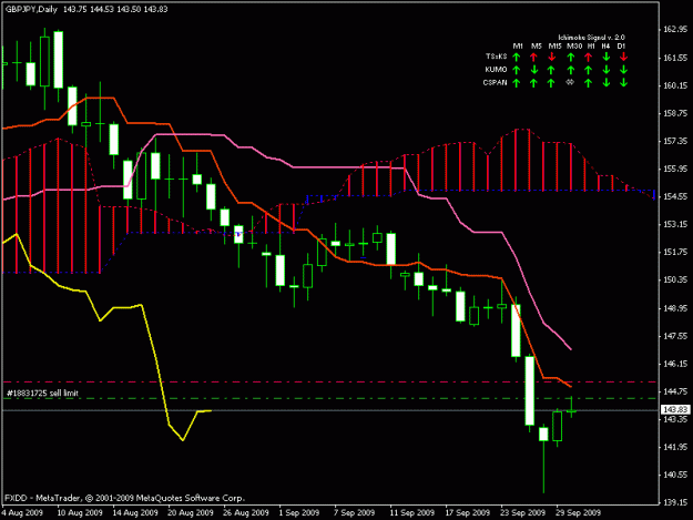 Click to Enlarge

Name: gbpjpy daily.gif
Size: 15 KB