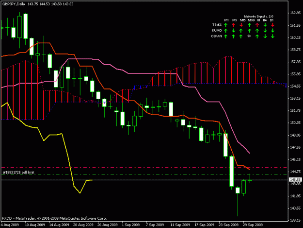 Click to Enlarge

Name: gbpjpy daily.gif
Size: 15 KB