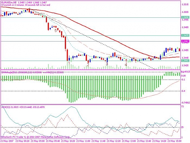 Click to Enlarge

Name: euru$ 20070521 triple bottom.jpg
Size: 79 KB