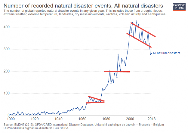 Click to Enlarge

Name: natural disasters.png
Size: 44 KB