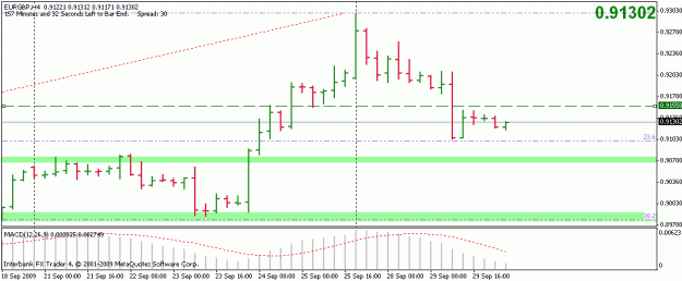 Click to Enlarge

Name: 20090929-eurgbp-d1-break.gif
Size: 12 KB