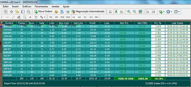 Click to Enlarge

Name: 2.OANDA.08.febru.to.8.march.jpg
Size: 153 KB