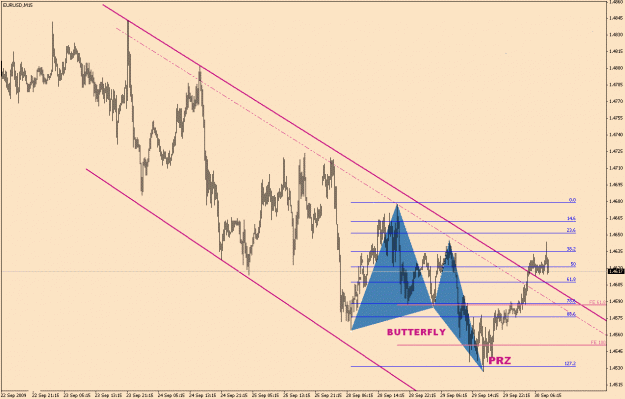 Click to Enlarge

Name: EUR.USD-7-8.gif
Size: 26 KB