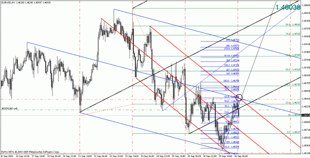 Click to Enlarge

Name: eurusd093009-2.gif
Size: 35 KB