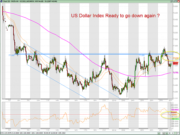 Click to Enlarge

Name: USDX 1H 9-30-2009 9-50-50 AM.png
Size: 79 KB