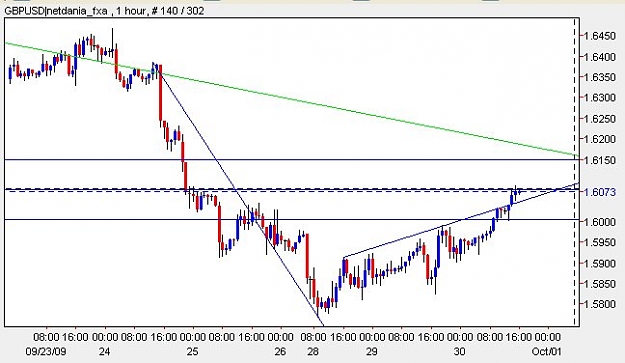 Click to Enlarge

Name: Chart.jpg
Size: 50 KB