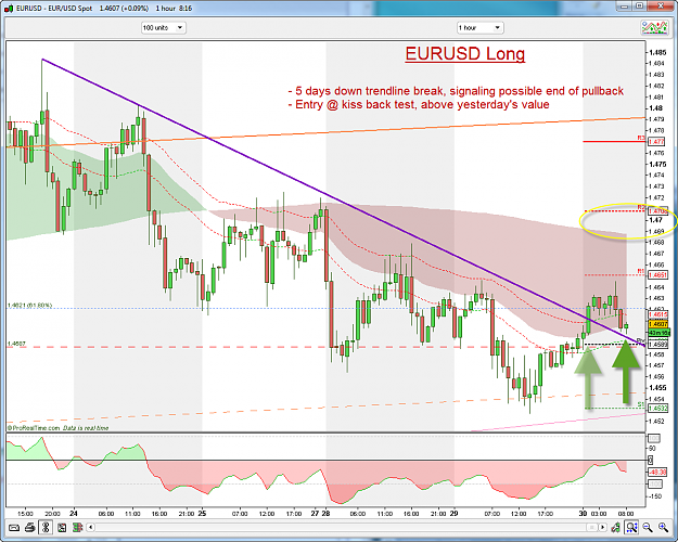 Click to Enlarge

Name: EURUSD LONG 1H 9-30-2009 10-16-34 AM.png
Size: 86 KB