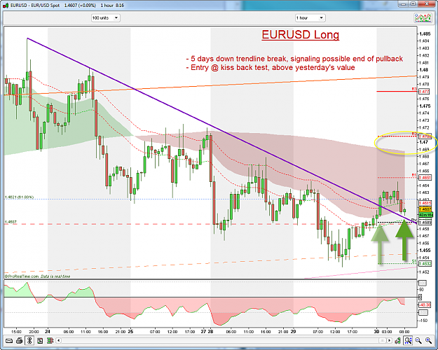 Click to Enlarge

Name: EURUSD LONG 1H 9-30-2009 10-16-34 AM.png
Size: 86 KB