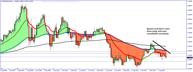 Click to Enlarge

Name: EURUSDMonthly.png
Size: 35 KB