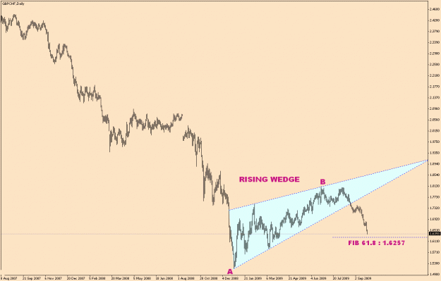 Click to Enlarge

Name: GBP.CHF-7-8(1).gif
Size: 18 KB