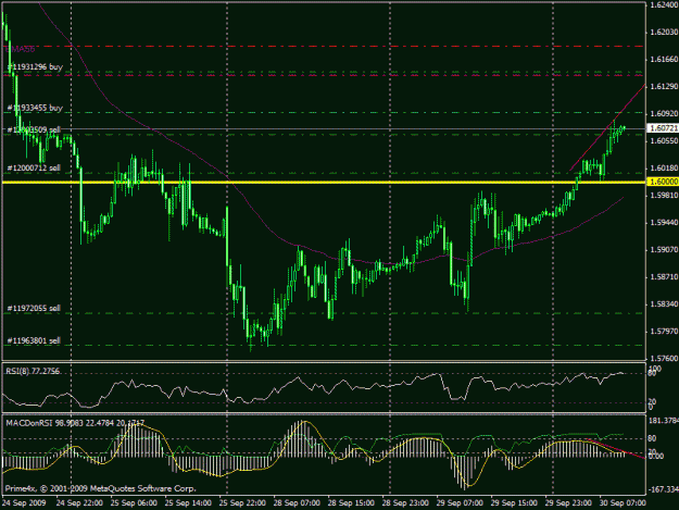 Click to Enlarge

Name: chart.gif
Size: 24 KB