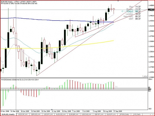 Click to Enlarge

Name: Euro weekly.JPG
Size: 113 KB