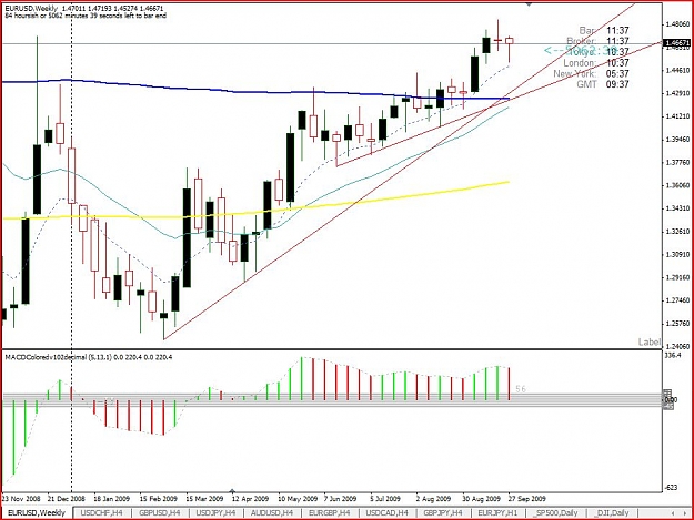 Click to Enlarge

Name: Euro weekly.JPG
Size: 113 KB
