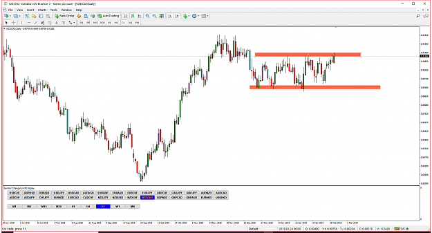 Click to Enlarge

Name: nzdcad daily.png
Size: 107 KB