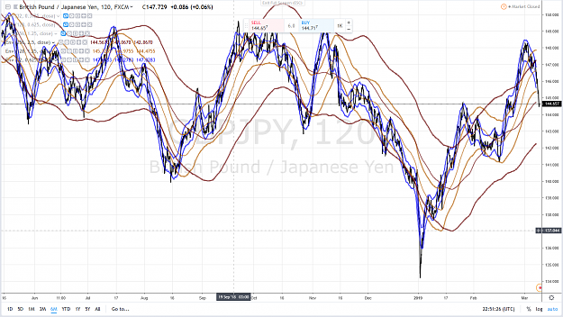 Click to Enlarge

Name: GBPJPY 6 MOIS 9 MARS 2019.png
Size: 4.1 MB