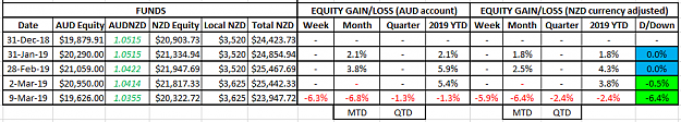 Click to Enlarge

Name: NZD Equity 09Mar19.png
Size: 22 KB