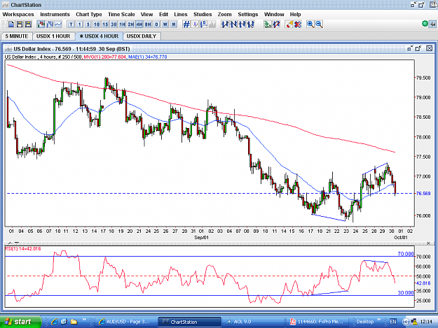 Click to Enlarge

Name: USDX-4HOUR-30SEP.PNG
Size: 68 KB