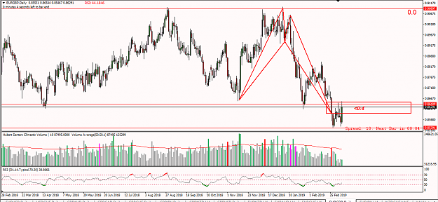 Click to Enlarge

Name: [EURGBP,Daily].png
Size: 38 KB