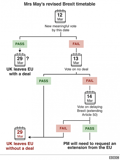 Click to Enlarge

Name: _105807069_brexit_flowchart_what_now_26feb5_-3x640-nc.png
Size: 174 KB