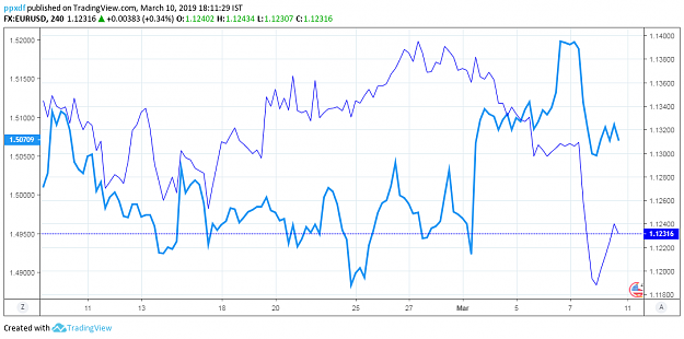 Click to Enlarge

Name: 4h.compara.EURCAD.eurusd.download.png
Size: 77 KB