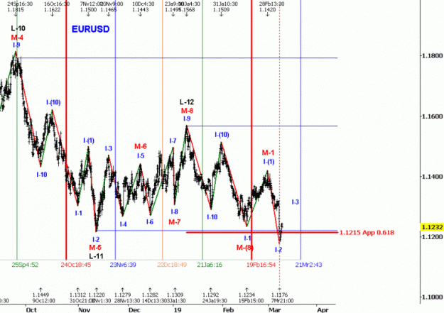 Click to Enlarge

Name: D-EURUSD(90)-8.3.19.gif
Size: 39 KB