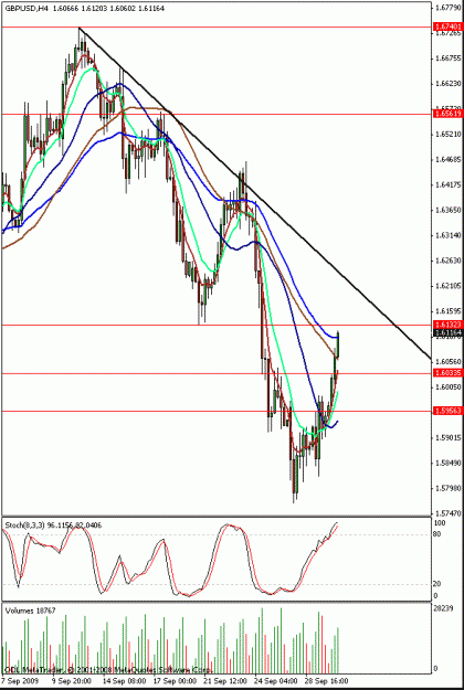 Click to Enlarge

Name: 4 hour trendline.gif
Size: 22 KB