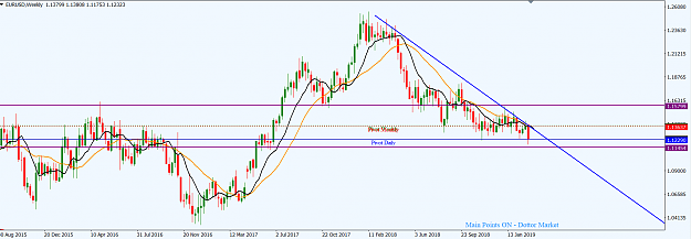 Click to Enlarge

Name: EURUSD_Mar._10,_2019_W1.png
Size: 44 KB