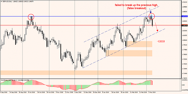 Click to Enlarge

Name: GBPAUD D1 1003.png
Size: 32 KB