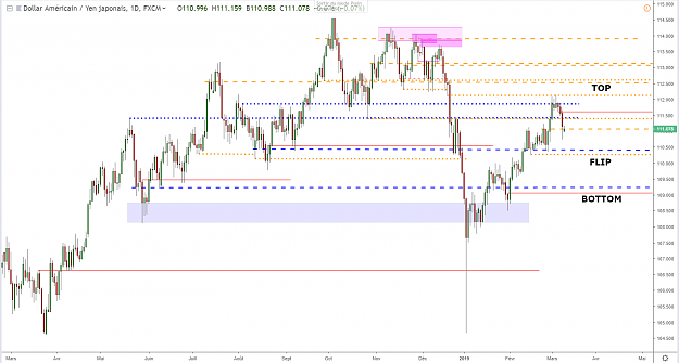 Click to Enlarge

Name: usdjpy-d1-11-03-2019.png
Size: 62 KB