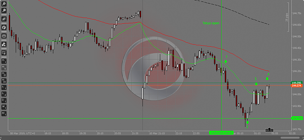 Click to Enlarge

Name: GBPJPY M5.png
Size: 96 KB