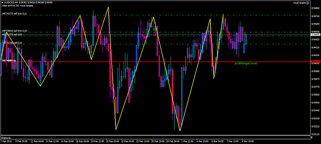 Click to Enlarge

Name: AUDCADH4 wide open risk.png
Size: 71 KB