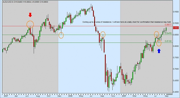 Click to Enlarge

Name: AUD weekly.jpg
Size: 67 KB
