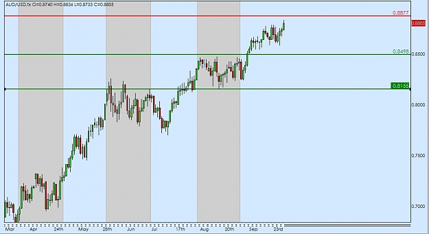 Click to Enlarge

Name: AUD daily.jpg
Size: 56 KB