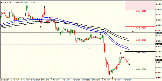 Click to Enlarge

Name: eur usd 15M.png
Size: 23 KB
