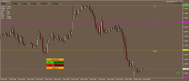 Click to Enlarge

Name: GBPCAD08032019Close.png
Size: 38 KB