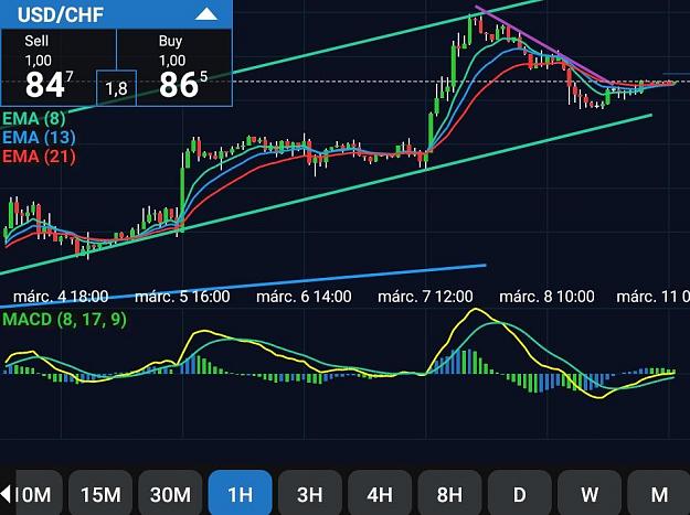 Click to Enlarge

Name: Screenshot_20190311-080155_fxTrade.jpg
Size: 84 KB