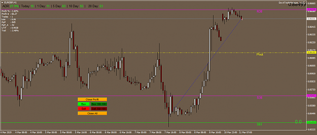 Click to Enlarge

Name: EURGBP08032019close.png
Size: 40 KB